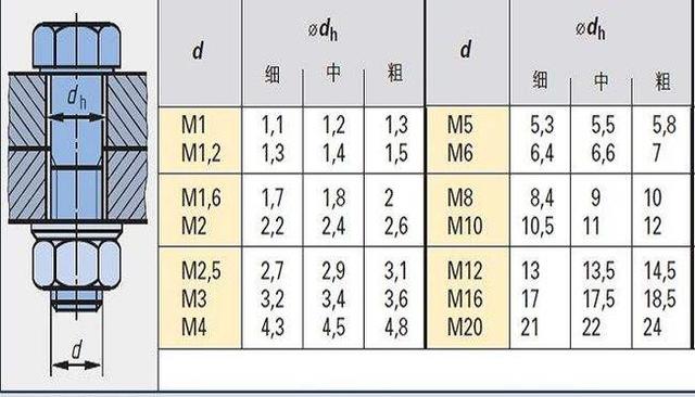 m6螺紋螺距是多少