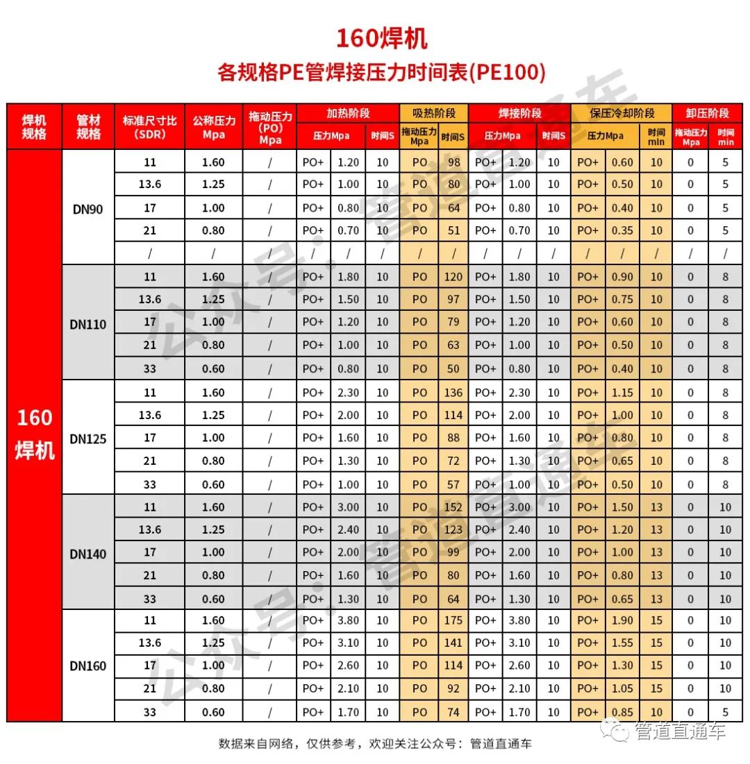 pe管热熔时间表图片