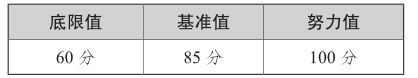 设计kpi