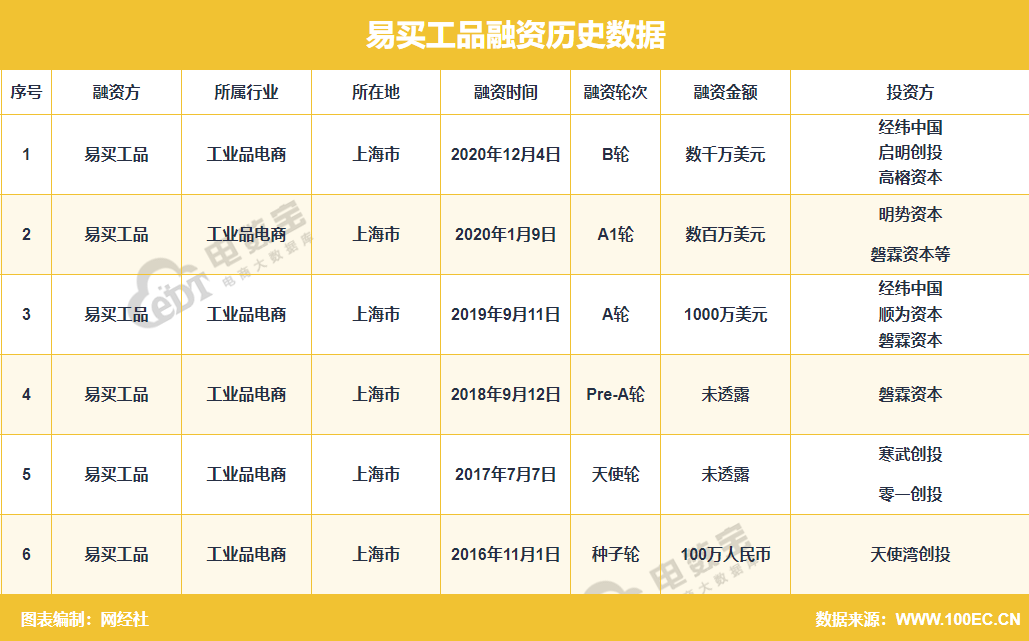 2020年终盘点图片图片