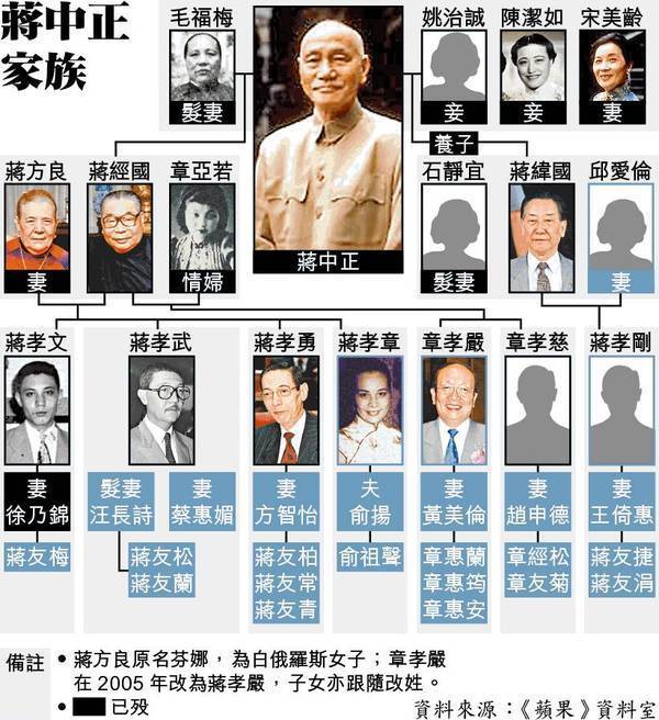 蒋经国去世9年间,五个儿子就死了4个,唯一活着的却无法认祖归宗
