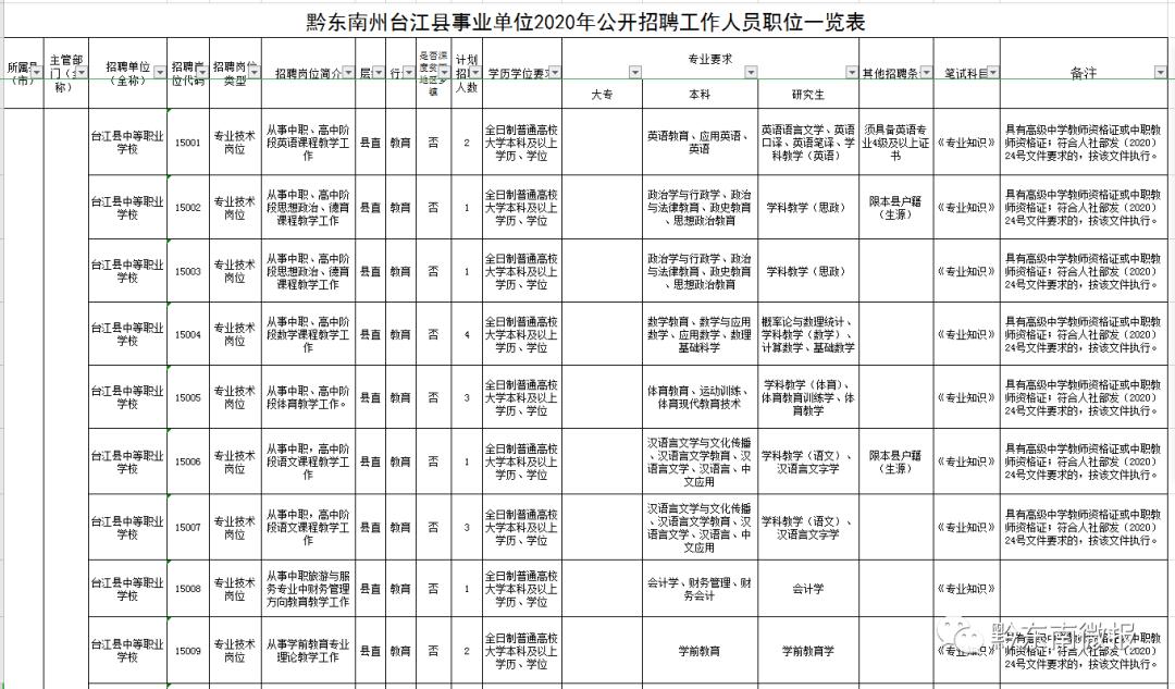 最新!台江县面向社会公开招考聘用事业单位工作人员42名