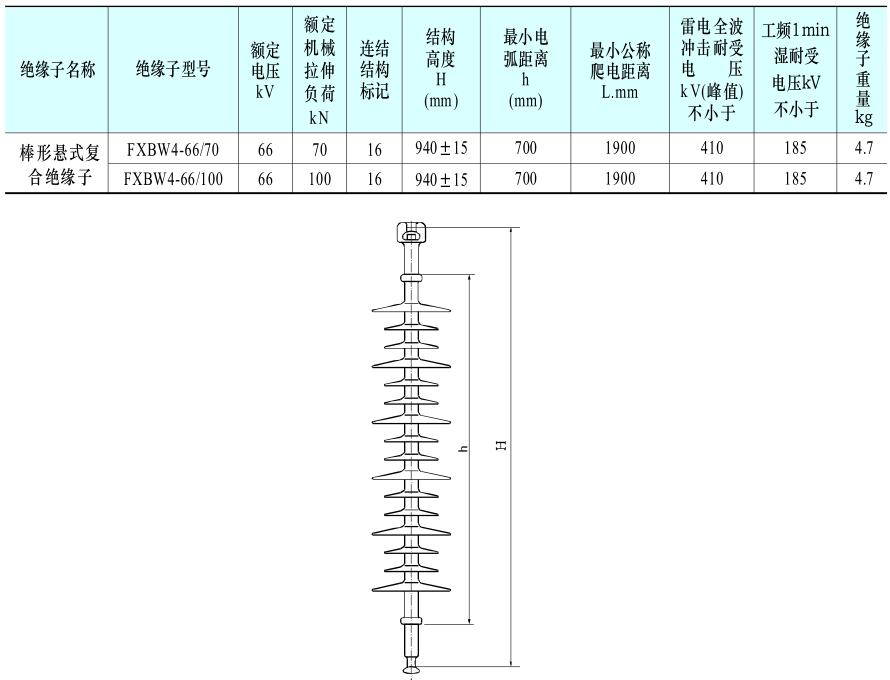 fxbw-35kv高压棒形悬式复合绝缘子fxbw4-35/70 35/100
