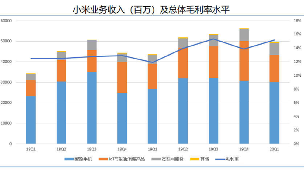 米粉继续支持！小米市值终于大涨，财报公布能否延续强劲势头？