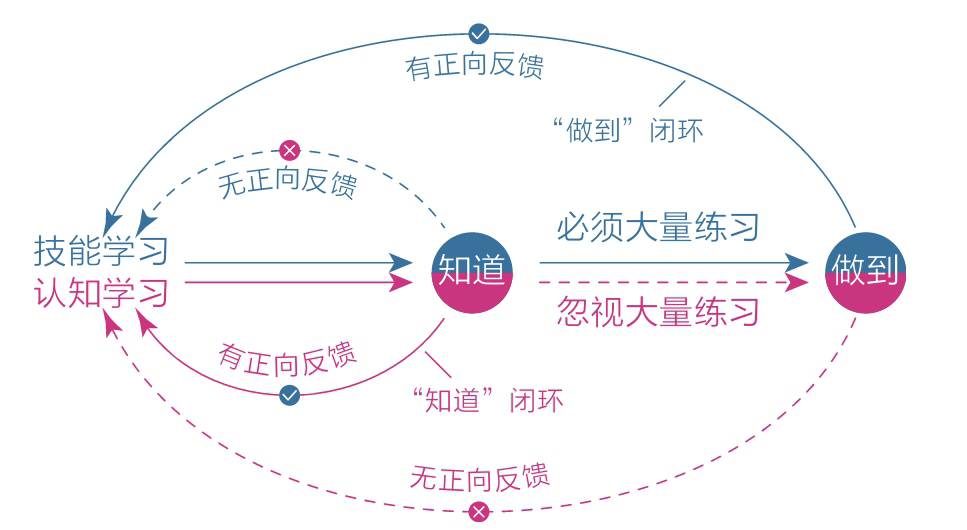 越努力越焦虑?"积极废人",《认知觉醒》来救你了