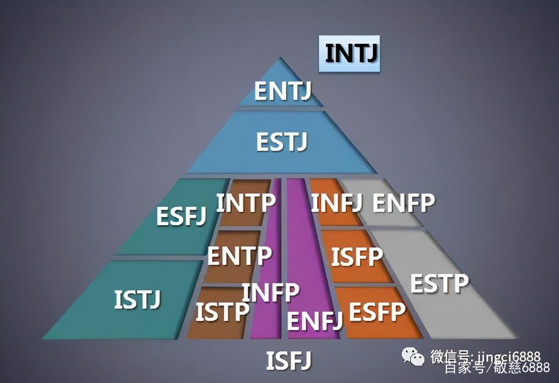 全网最完整的mbti性格测试 你真的了解自己吗