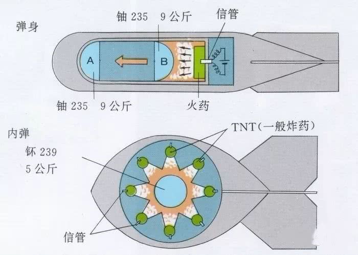 核导弹原理图图片