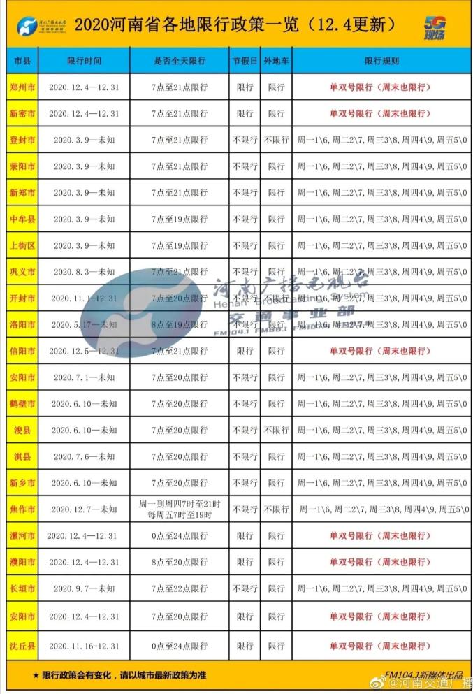 安阳限号查询2022最新图片