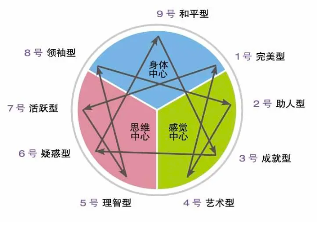 应届生必看丨如何应对校招中的性格测试