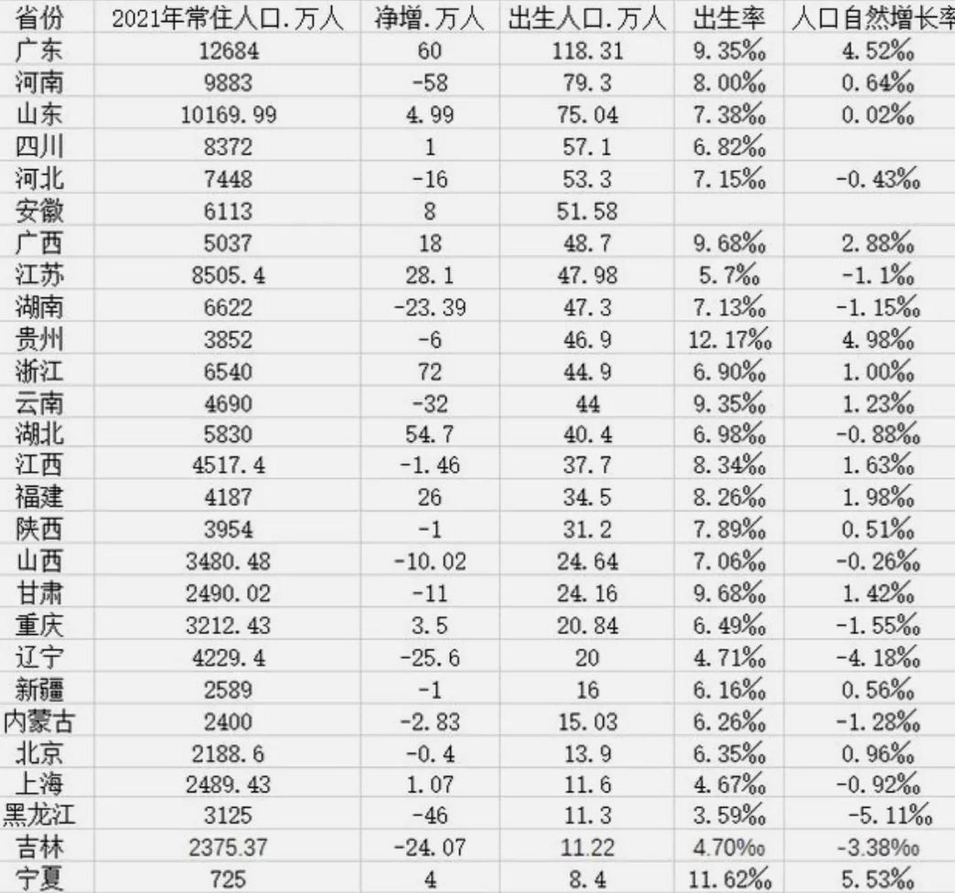根据《中国人口预测报告2023版》,人们对中国出生人口大幅下降的预测