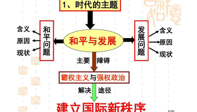 霸权主义和强权政治的区别