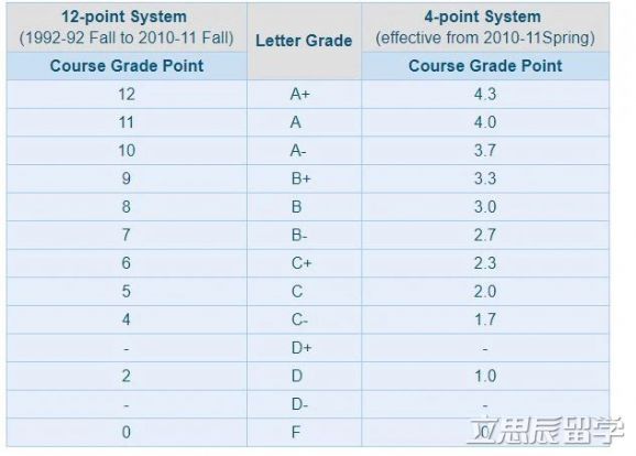 香港中文大学gpa对照表图片