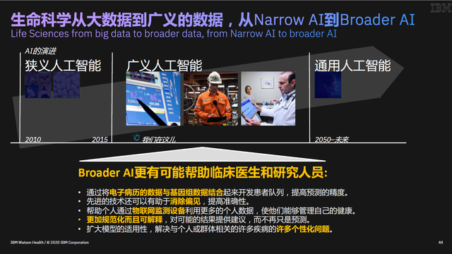 ibm李少春:ibm混合云和人工智能科技赋能医疗行业和创新应用