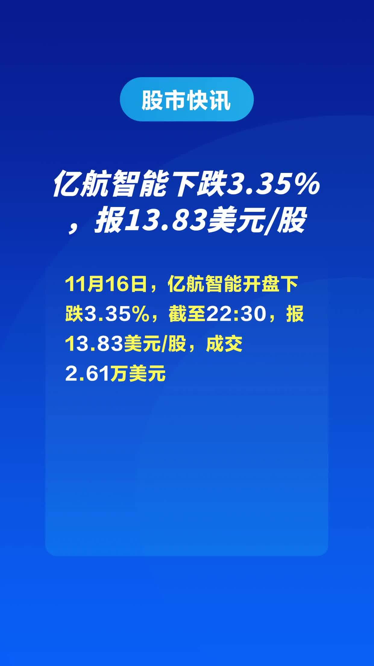 億航智能下跌3.35%,報13.83美元/股