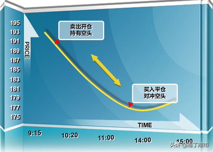 开仓是什么意思（平仓是什么意思通俗）