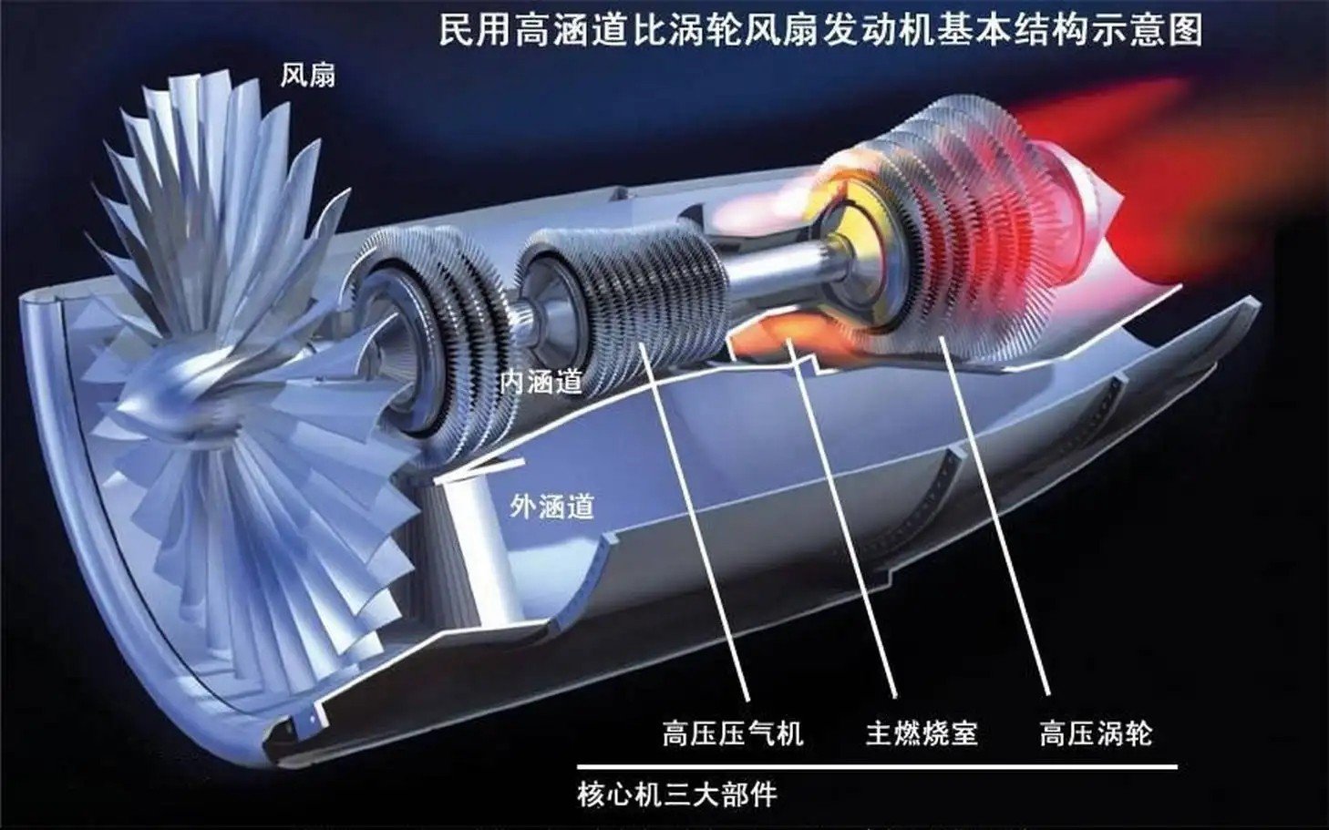 tf41涡扇发动机加推力图片