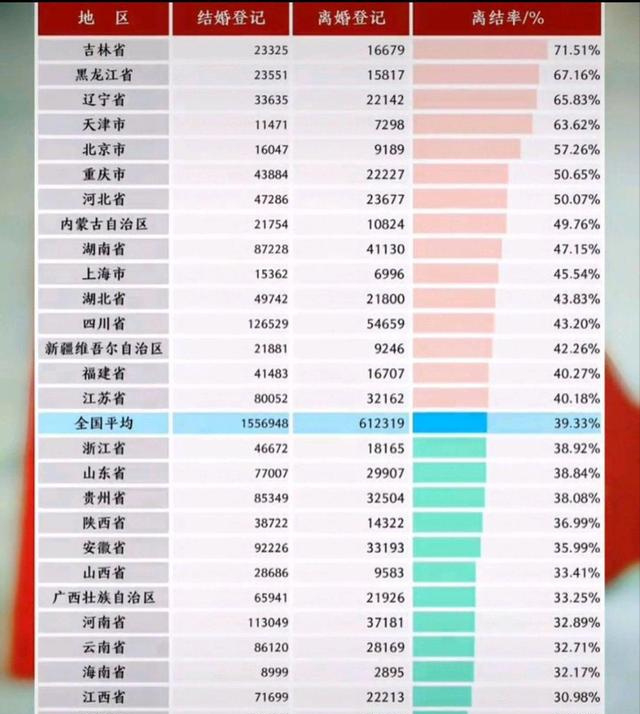 可怕的现象,2020年结婚率,离婚率大数据曝光!
