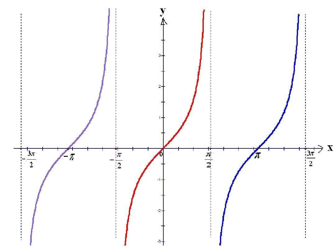 y=|tanx|的图像图片