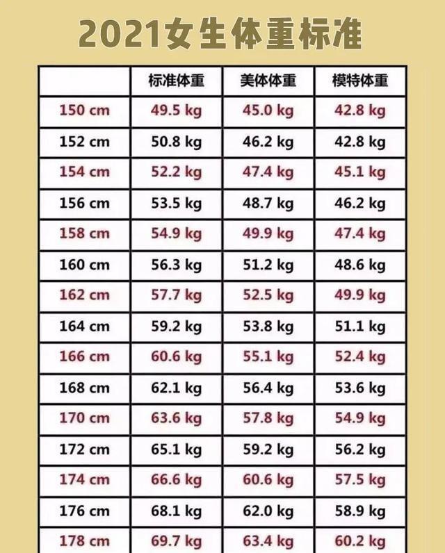 模特体重身高标准表图片