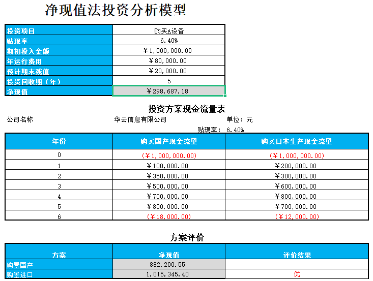 财务净现值计算公式是什么?