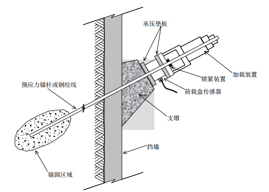 锚索应力计安装图示图片