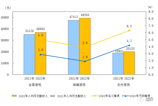 武汉人均收入图片
