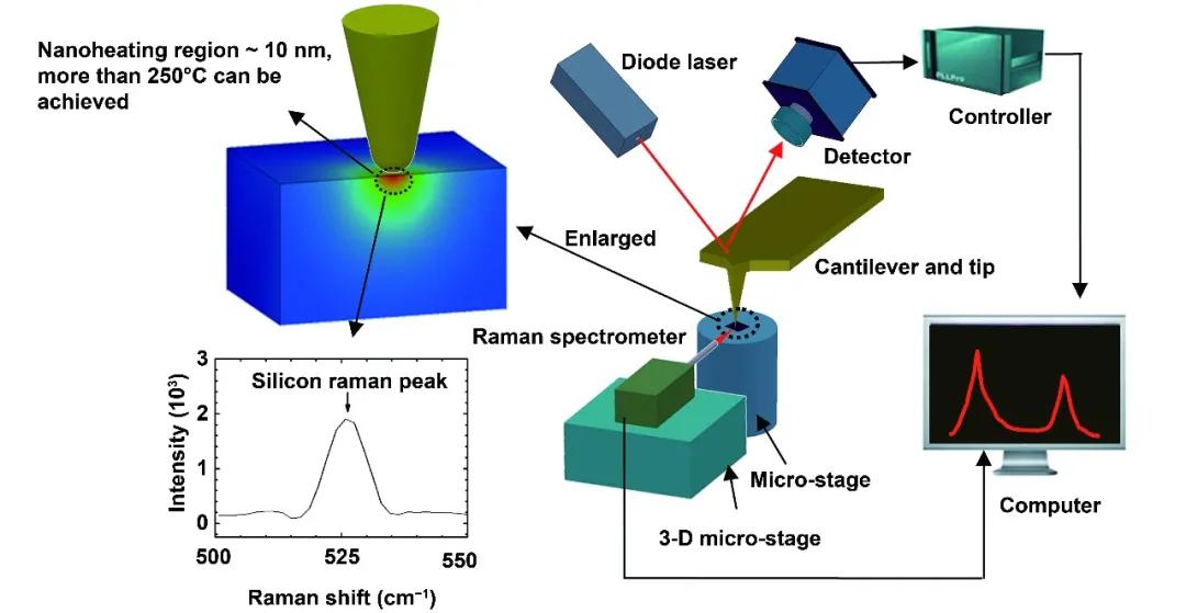 辅助- 热门商品专区