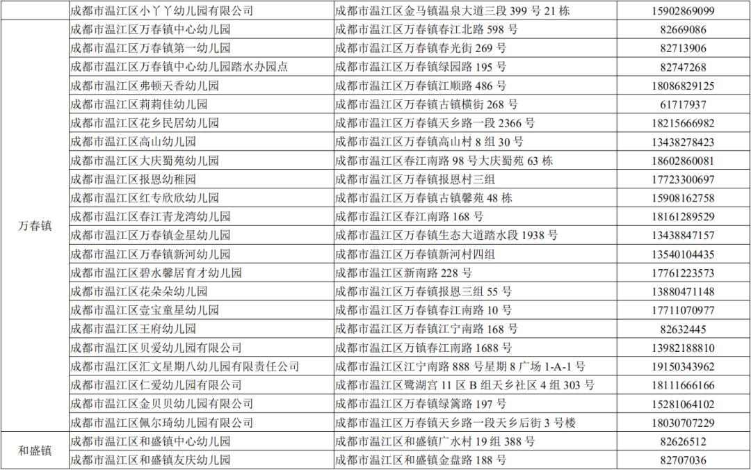 温江幼儿园报名倒计时!时间怎么安排,有哪些学校.指南在这儿