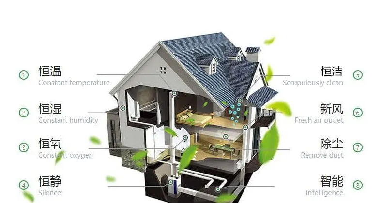 全空气系统到底是不是智商税?