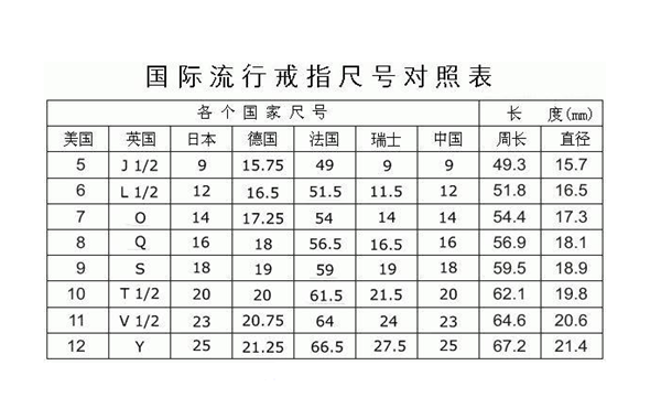 不同国家不同地区对应使用的戒指尺寸标准表各不相同