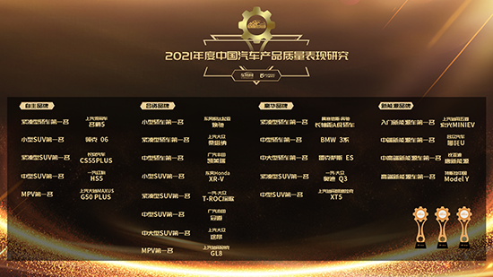 2021年度中国汽车产品质量表现研究结果发布