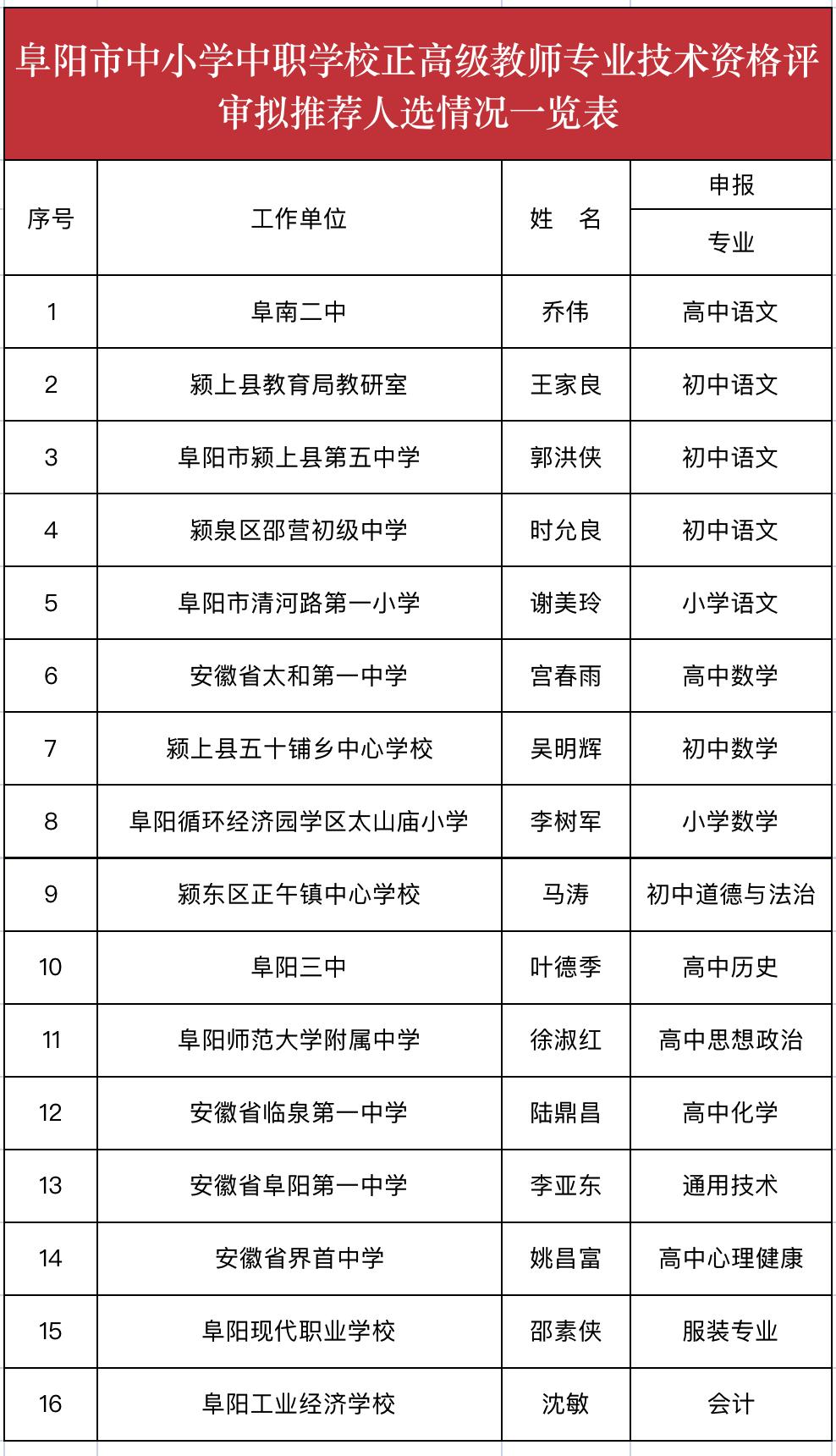 市教育局重要公示!涉阜阳一中,阜阳三中