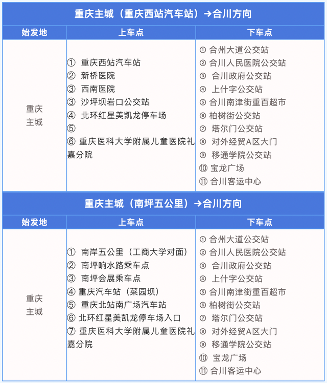 合川城际列车路线图图片