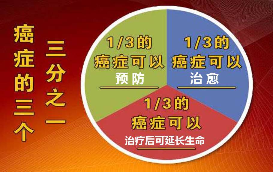 癌症会传染吗?我们理性的讨论一下这个话题,重视癌症,预防癌症