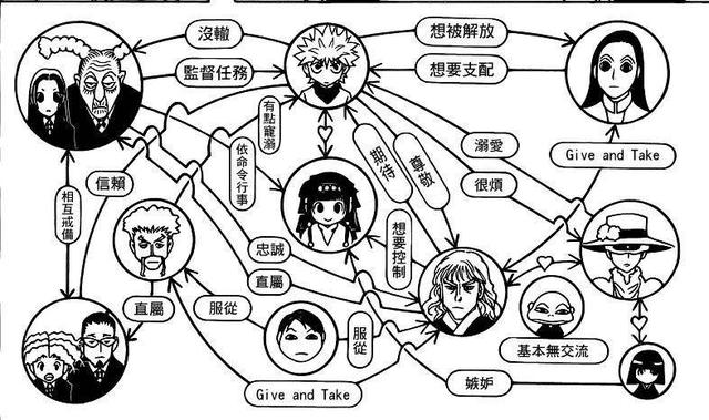 全职猎人:揍敌客家族和十二支谁更强?十二支会赢,优势很重要!
