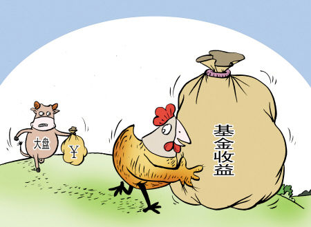 2020年如何购买基金,有什么需要注意的事项?