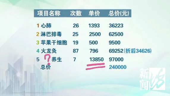 推荐70岁老伯美容院充值576万元!妻子崩溃:人搞成了这副样子