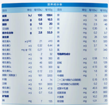君乐宝乐纯奶粉配方表图片,有opo吗,是不是配方太简单了没营养