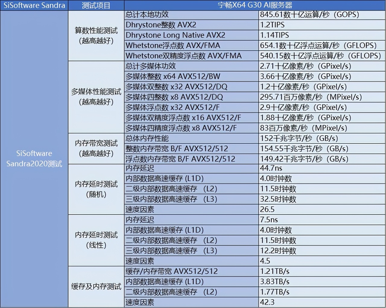 宁畅服务器说明书=宁畅服务器哪家代工