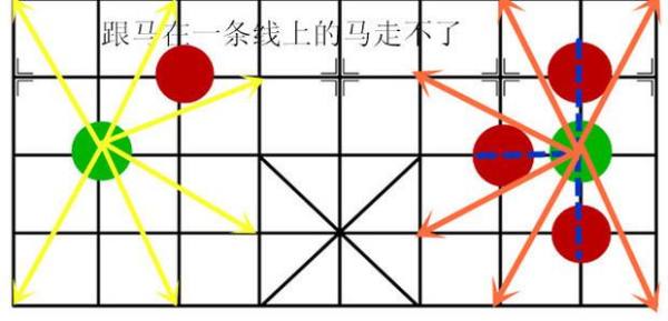 象棋马怎样不能走图片图片