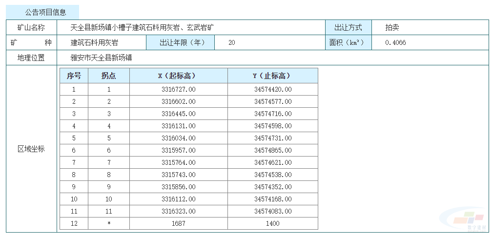 建筑石料用灰岩矿价值图片