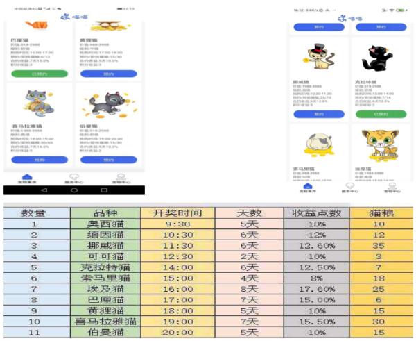 热点|警惕！6000多人被网上“养猫”平台骗得血本无归，警方已立案