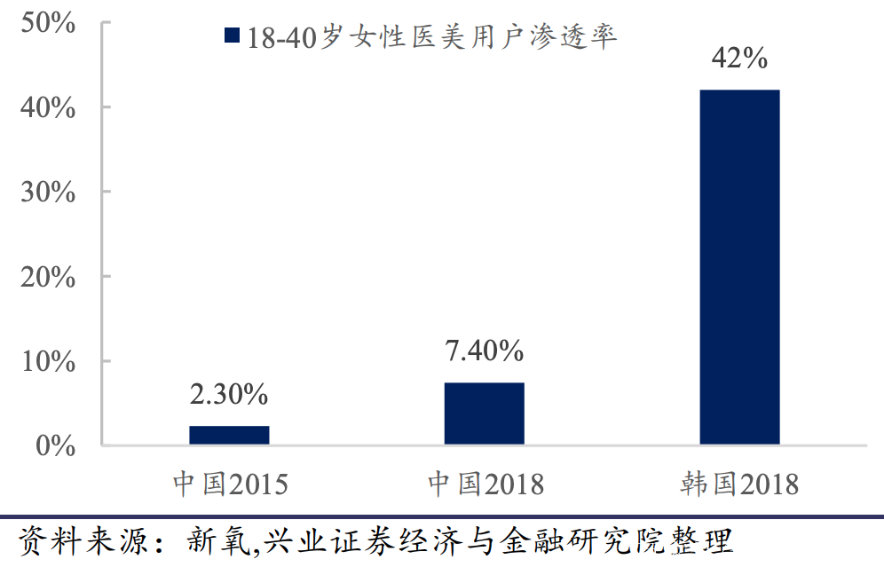 正在劇烈爆發,超級成長行業,未來10年最好的賽道,甚至沒有之一