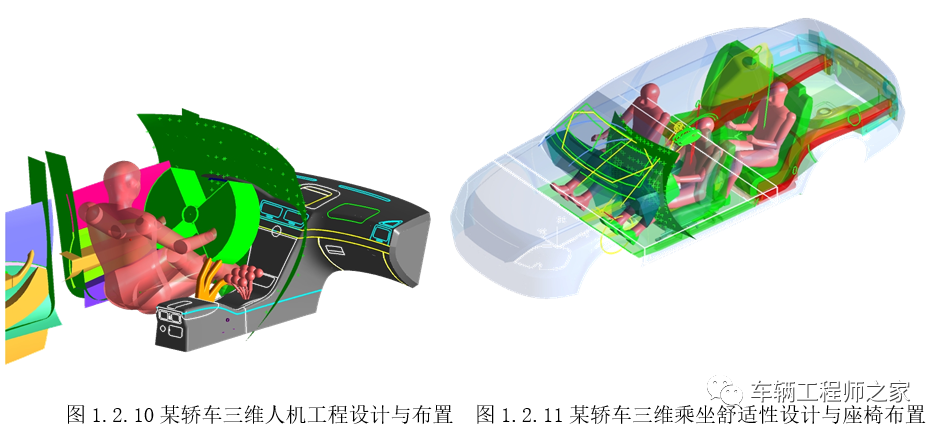 汽車設計教程 01章 總體設計(二)1.2 總佈置設計及精確裝配校核