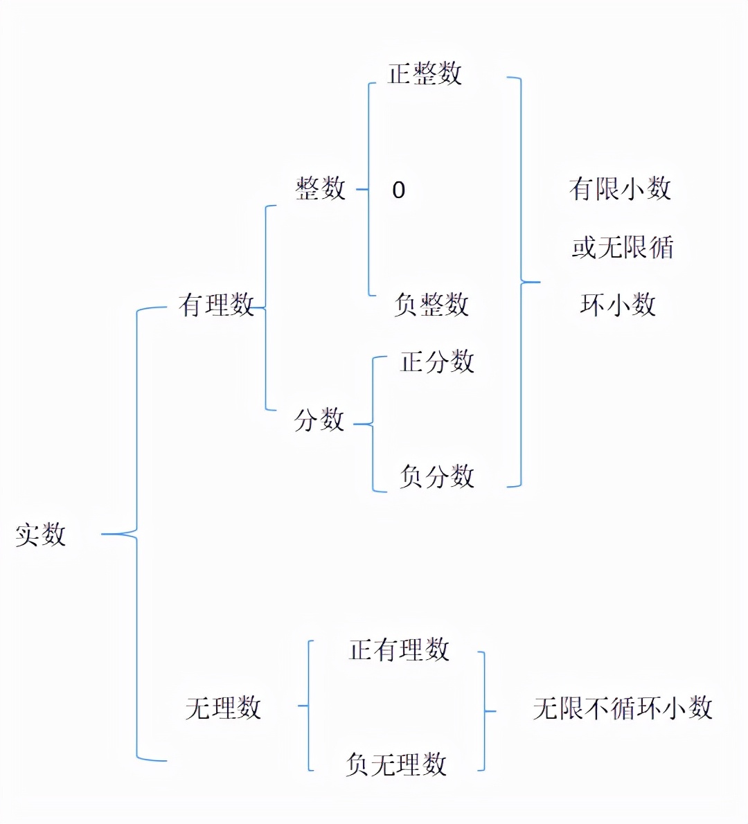 中考数学考点点解析:实数分类及概念(图文版)