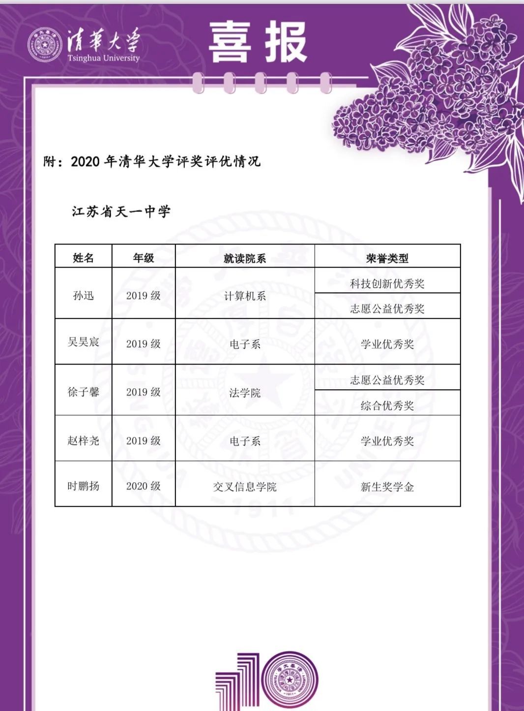 清华大学向江苏省天一中学发来喜报!12名优秀毕业生受到点名表扬
