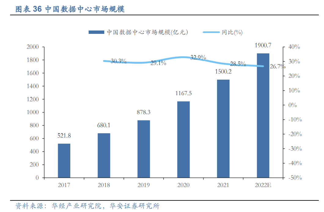 ai算力风口已现,首都在线:赋能aigc新基建,驱动未来新机遇