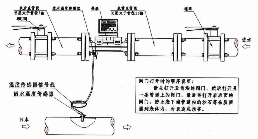 三泰测控|为大家科普超声波热量表的技术与发展方向!