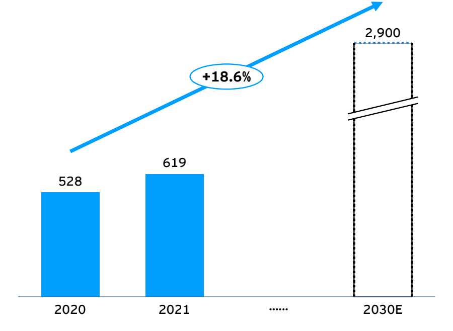保险 养老双螺旋增长洞察