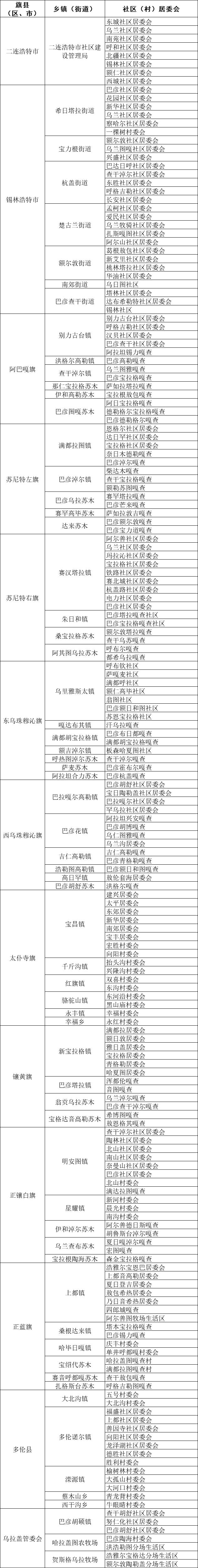 托县人注意!2021年人口抽样调查开始了,快看有没有你家?